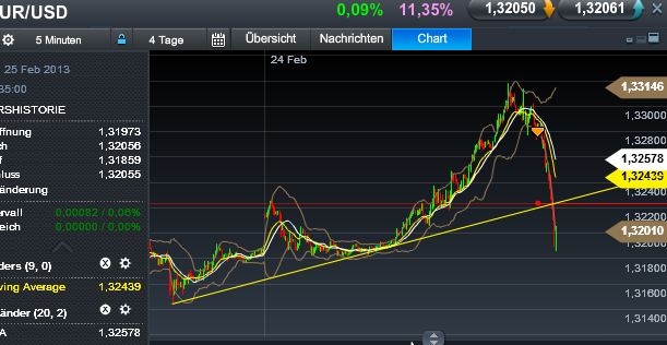 Quo Vadis Dax 2013 - Up, dank Liquidität 582180