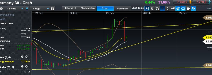 Quo Vadis Dax 2013 - Up, dank Liquidität 582182