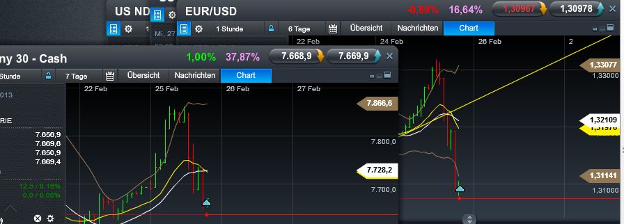 Quo Vadis Dax 2013 - Up, dank Liquidität 582270