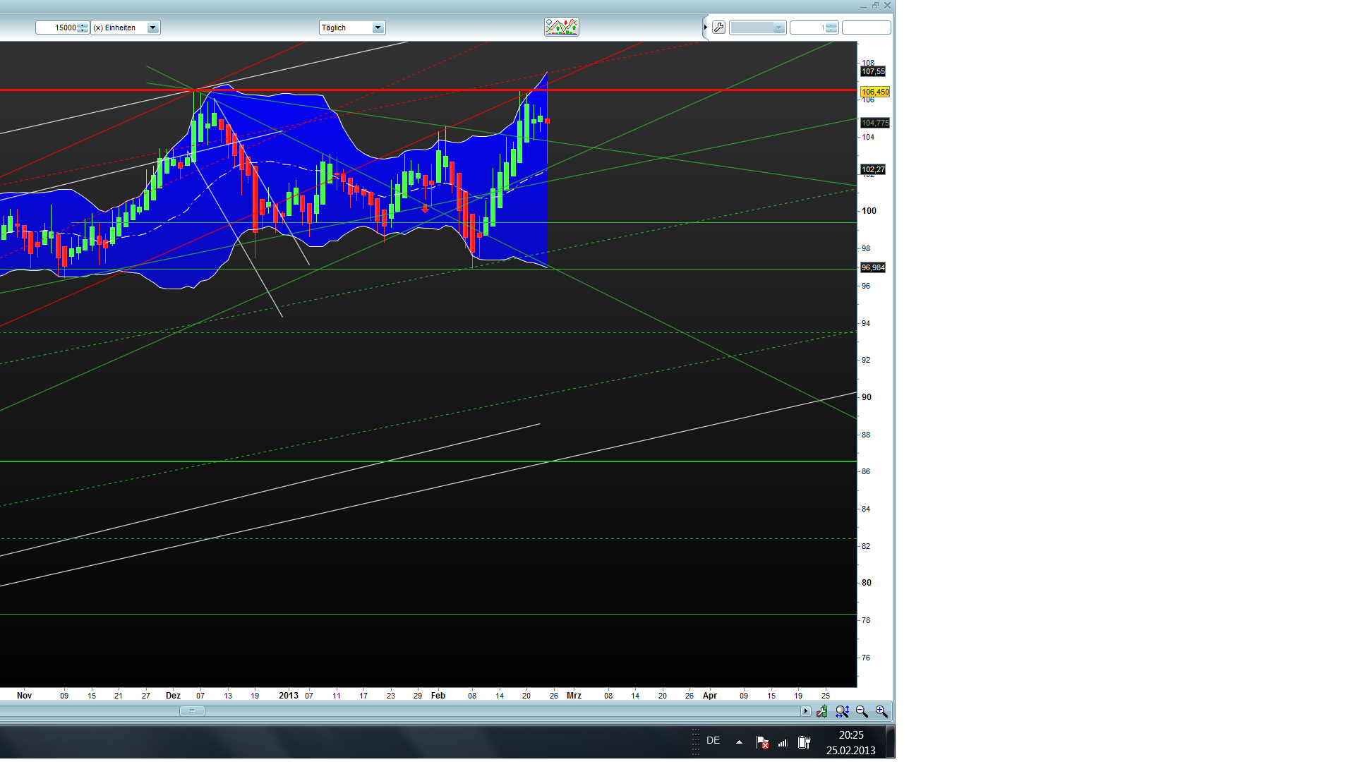Bewertung Merck KGaA 582275