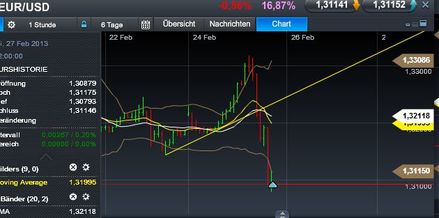 Quo Vadis Dax 2013 - Up, dank Liquidität 582280