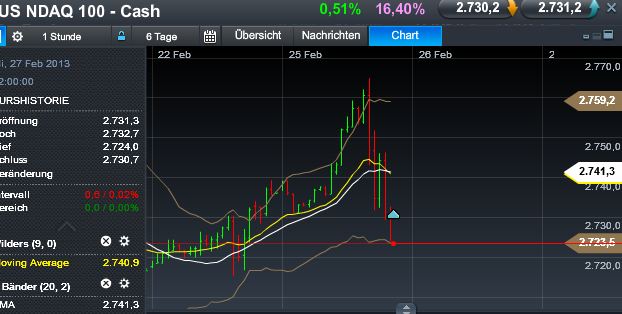 Quo Vadis Dax 2013 - Up, dank Liquidität 582282