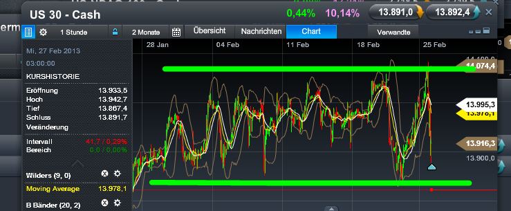 Quo Vadis Dax 2013 - Up, dank Liquidität 582322