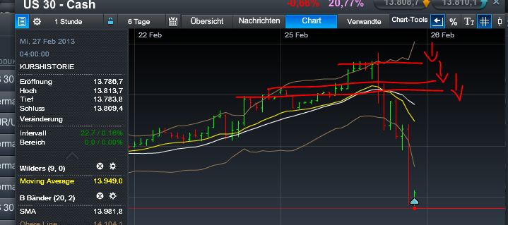 Quo Vadis Dax 2013 - Up, dank Liquidität 582361