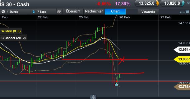 Quo Vadis Dax 2013 - Up, dank Liquidität 582389