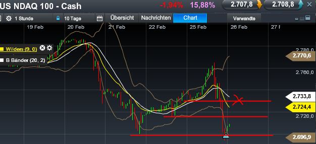 Quo Vadis Dax 2013 - Up, dank Liquidität 582390