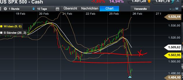 Quo Vadis Dax 2013 - Up, dank Liquidität 582391