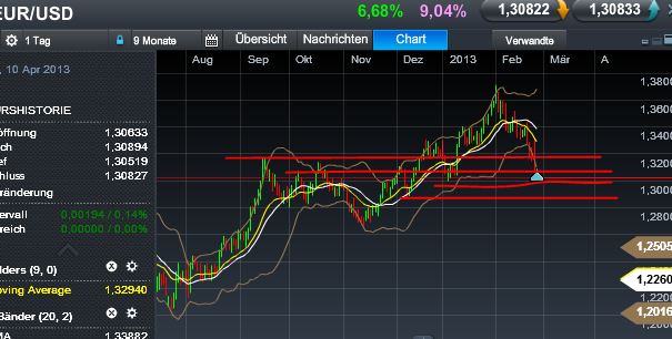 Quo Vadis Dax 2013 - Up, dank Liquidität 582393