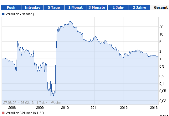Sagt die FDA doch ja .... 582543