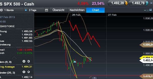 Quo Vadis Dax 2013 - Up, dank Liquidität 582552