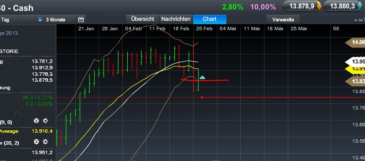 Quo Vadis Dax 2013 - Up, dank Liquidität 582645