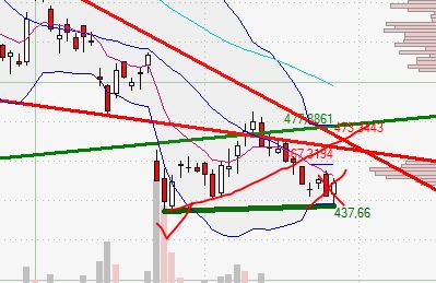 Quo Vadis Dax 2013 - Up, dank Liquidität 582795