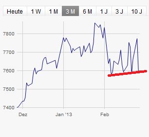 2013 QV DAX-DJ-GOLD-EURUSD-JPY 582877