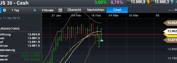 Quo Vadis Dax 2013 - Up, dank Liquidität 583005