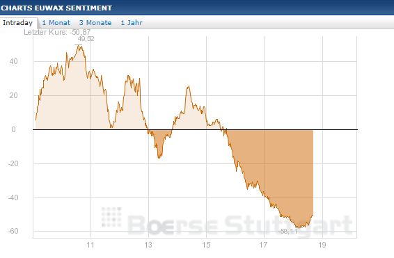 Quo Vadis Dax 2013 - Up, dank Liquidität 583036