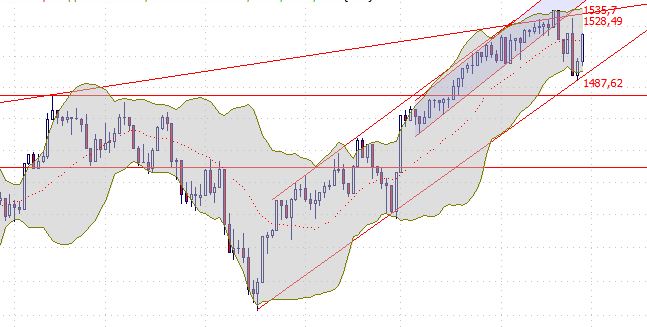 2013 QV DAX-DJ-GOLD-EURUSD-JPY 583077