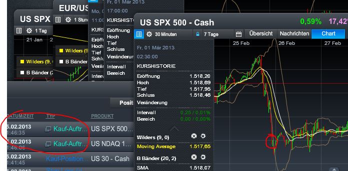 Quo Vadis Dax 2013 - Up, dank Liquidität 583249