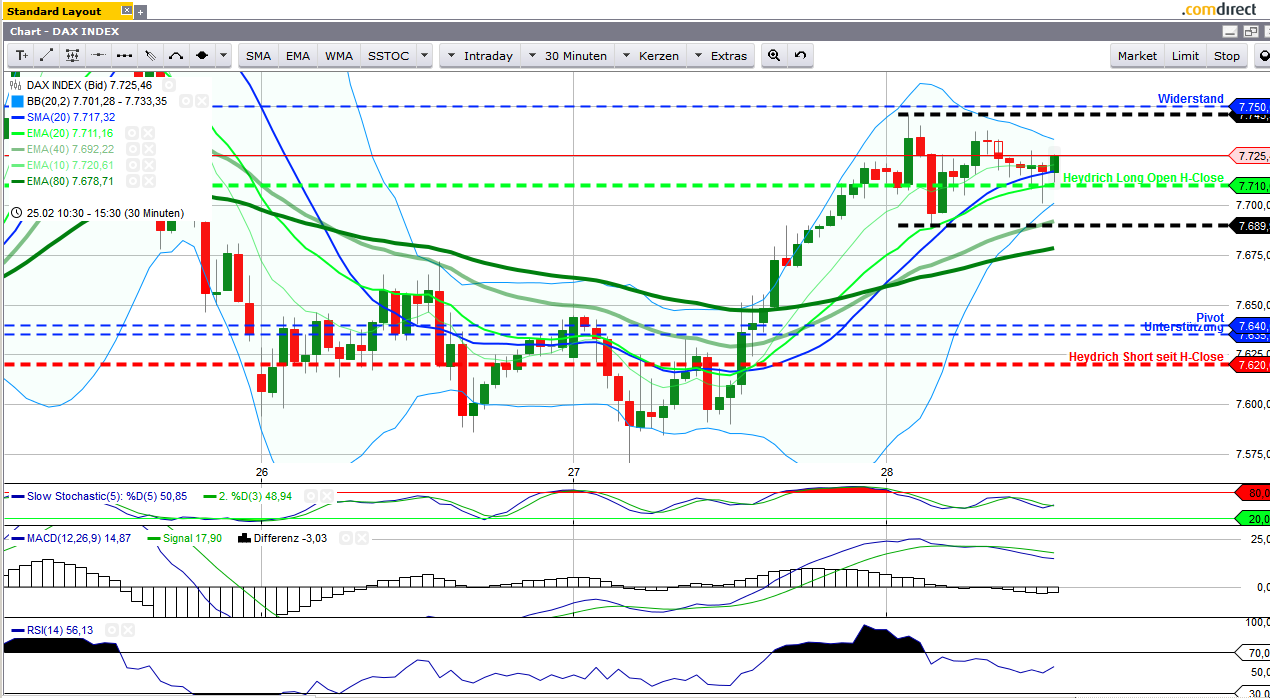 2013 QV DAX-DJ-GOLD-EURUSD-JPY 583345