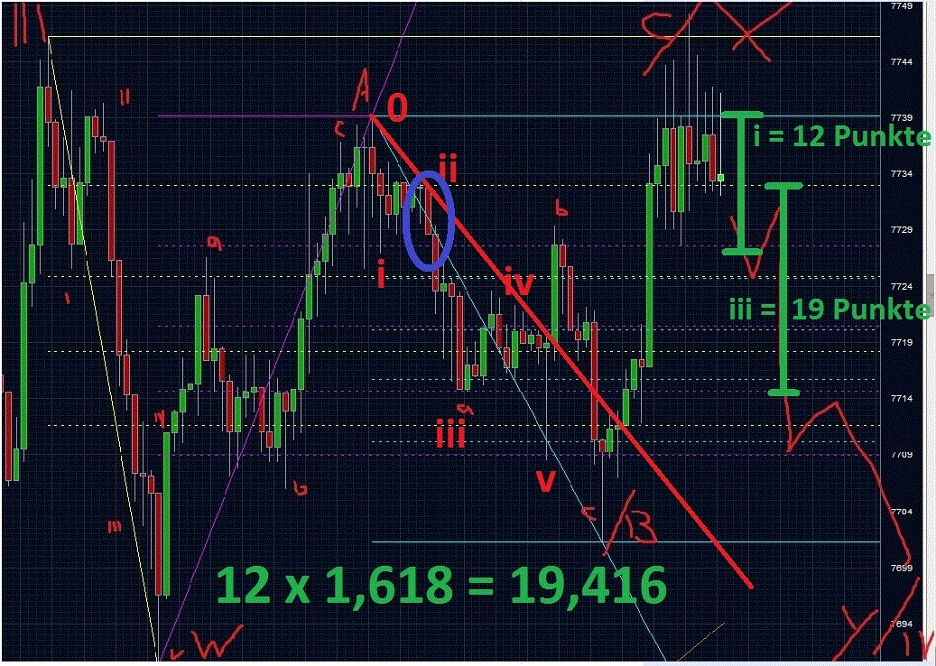 Quo Vadis Dax 2013 - Up, dank Liquidität 583378