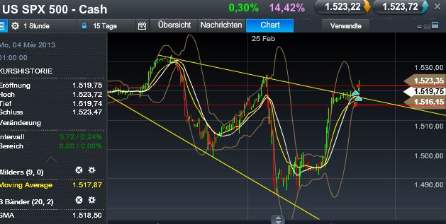 Quo Vadis Dax 2013 - Up, dank Liquidität 583405