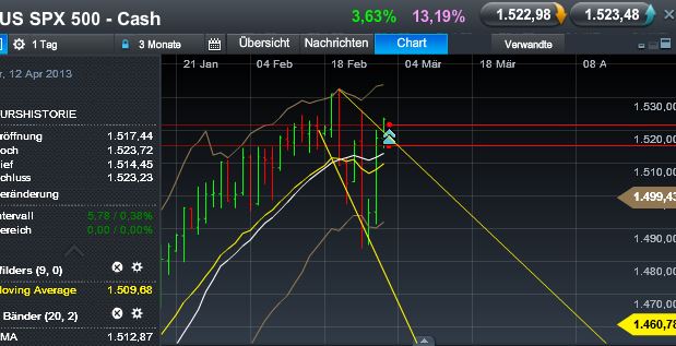 Quo Vadis Dax 2013 - Up, dank Liquidität 583406