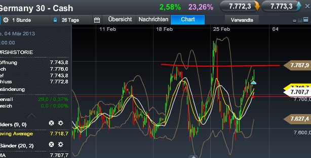 Quo Vadis Dax 2013 - Up, dank Liquidität 583409