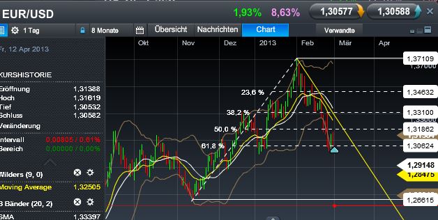 Quo Vadis Dax 2013 - Up, dank Liquidität 583503