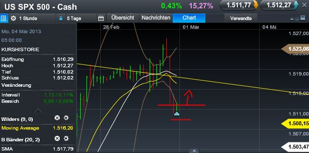Quo Vadis Dax 2013 - Up, dank Liquidität 583527