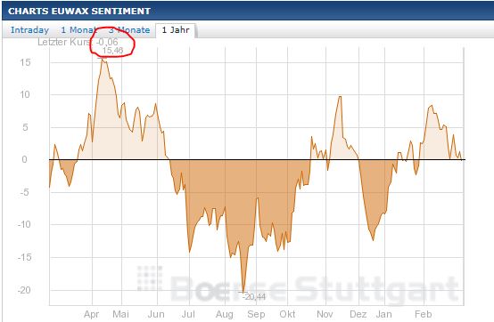 Quo Vadis Dax 2013 - Up, dank Liquidität 583558