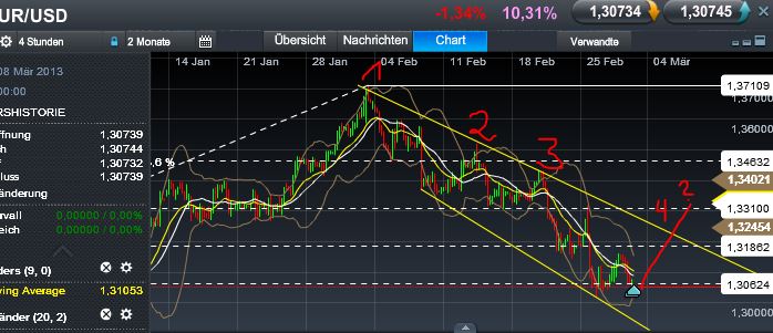Quo Vadis Dax 2013 - Up, dank Liquidität 583561