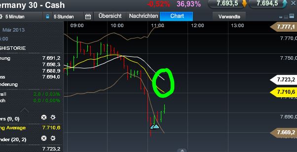 Quo Vadis Dax 2013 - Up, dank Liquidität 583637