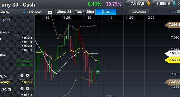 Quo Vadis Dax 2013 - Up, dank Liquidität 583640