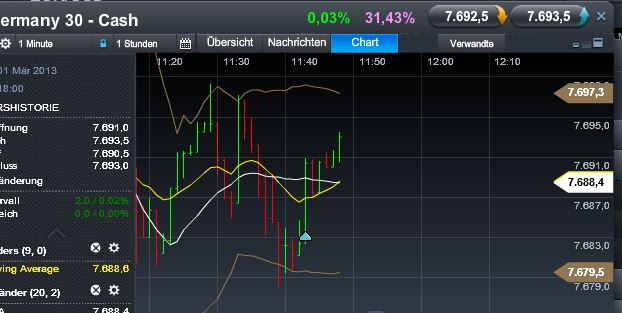 Quo Vadis Dax 2013 - Up, dank Liquidität 583645