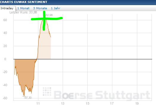 Quo Vadis Dax 2013 - Up, dank Liquidität 583648