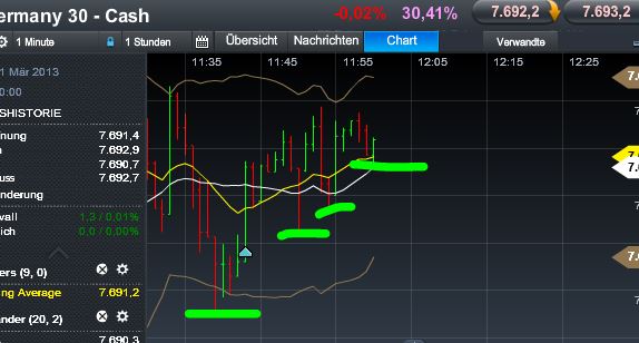 Quo Vadis Dax 2013 - Up, dank Liquidität 583649