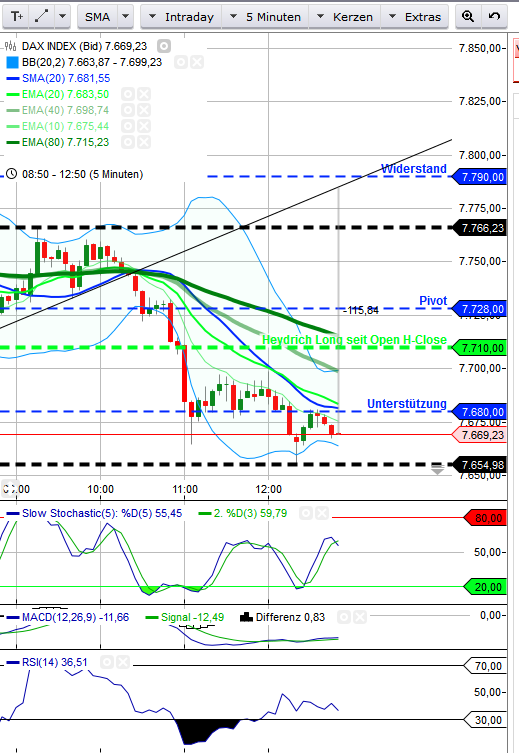2013 QV DAX-DJ-GOLD-EURUSD-JPY 583658
