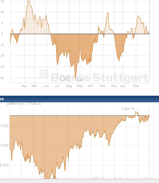 Antizykliker-Thread - v2.0 583760