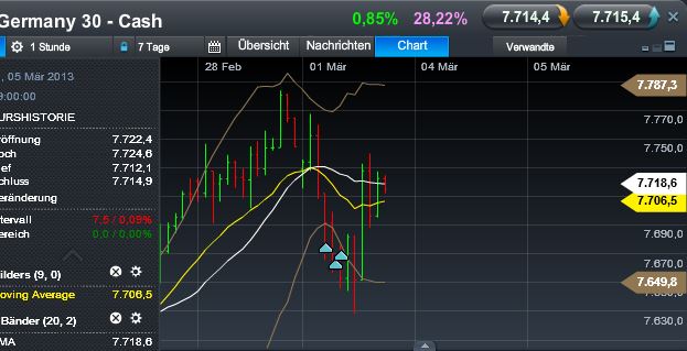 Quo Vadis Dax 2013 - Up, dank Liquidität 583799