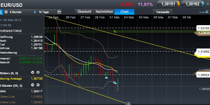 Quo Vadis Dax 2013 - Up, dank Liquidität 583803