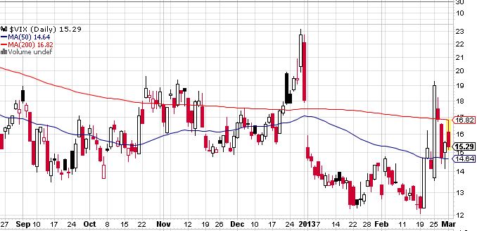 Quo Vadis Dax 2013 - Up, dank Liquidität 583807