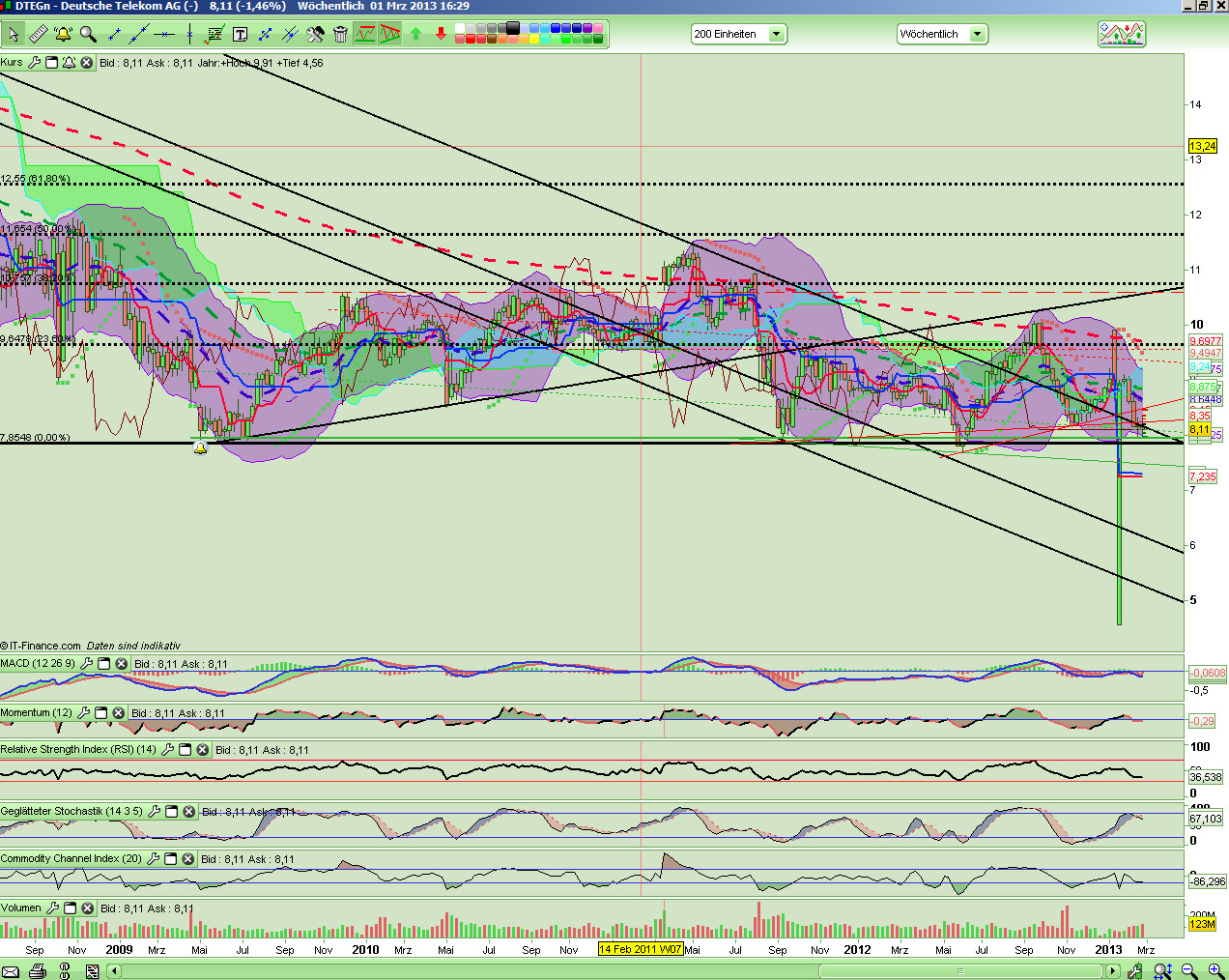 Deutsche Telekom (Moderiert) 583951