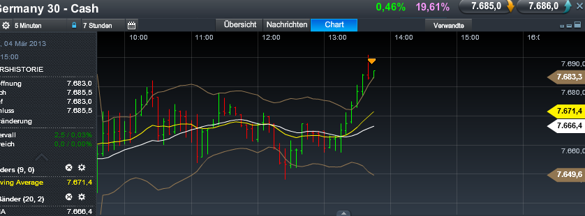 Quo Vadis Dax 2013 - Up, dank Liquidität 584380