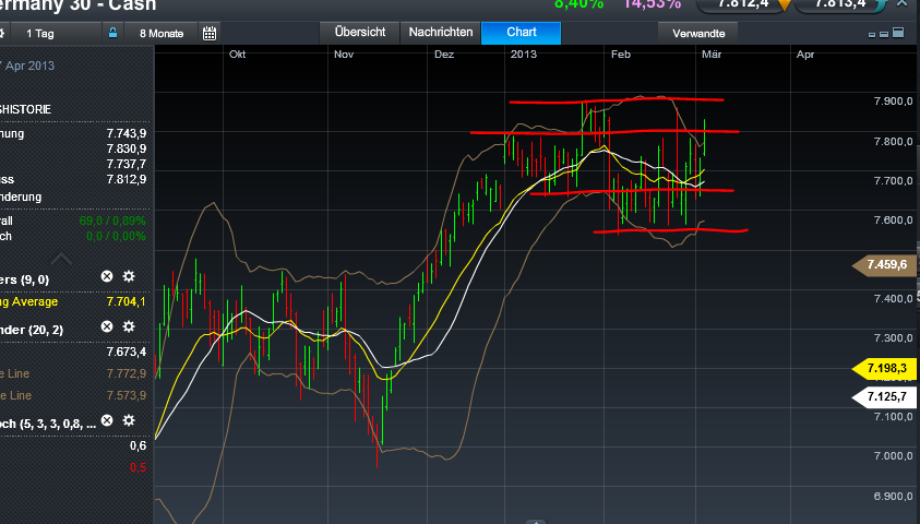 Quo Vadis Dax 2013 - Up, dank Liquidität 584673