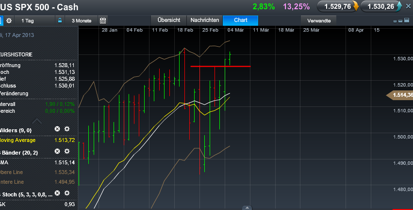 Quo Vadis Dax 2013 - Up, dank Liquidität 584680