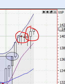Quo Vadis Dax 2013 - Up, dank Liquidität 584687