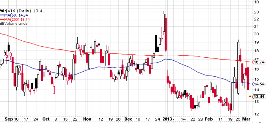 Quo Vadis Dax 2013 - Up, dank Liquidität 584737