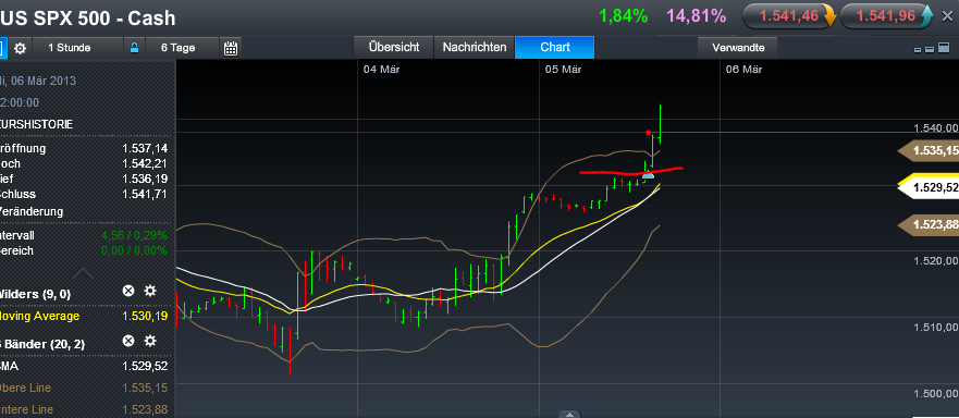Quo Vadis Dax 2013 - Up, dank Liquidität 584752