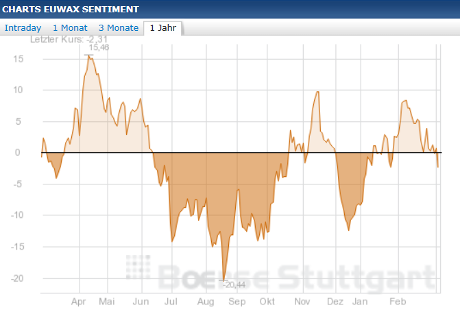 Antizykliker-Thread - v2.0 584753