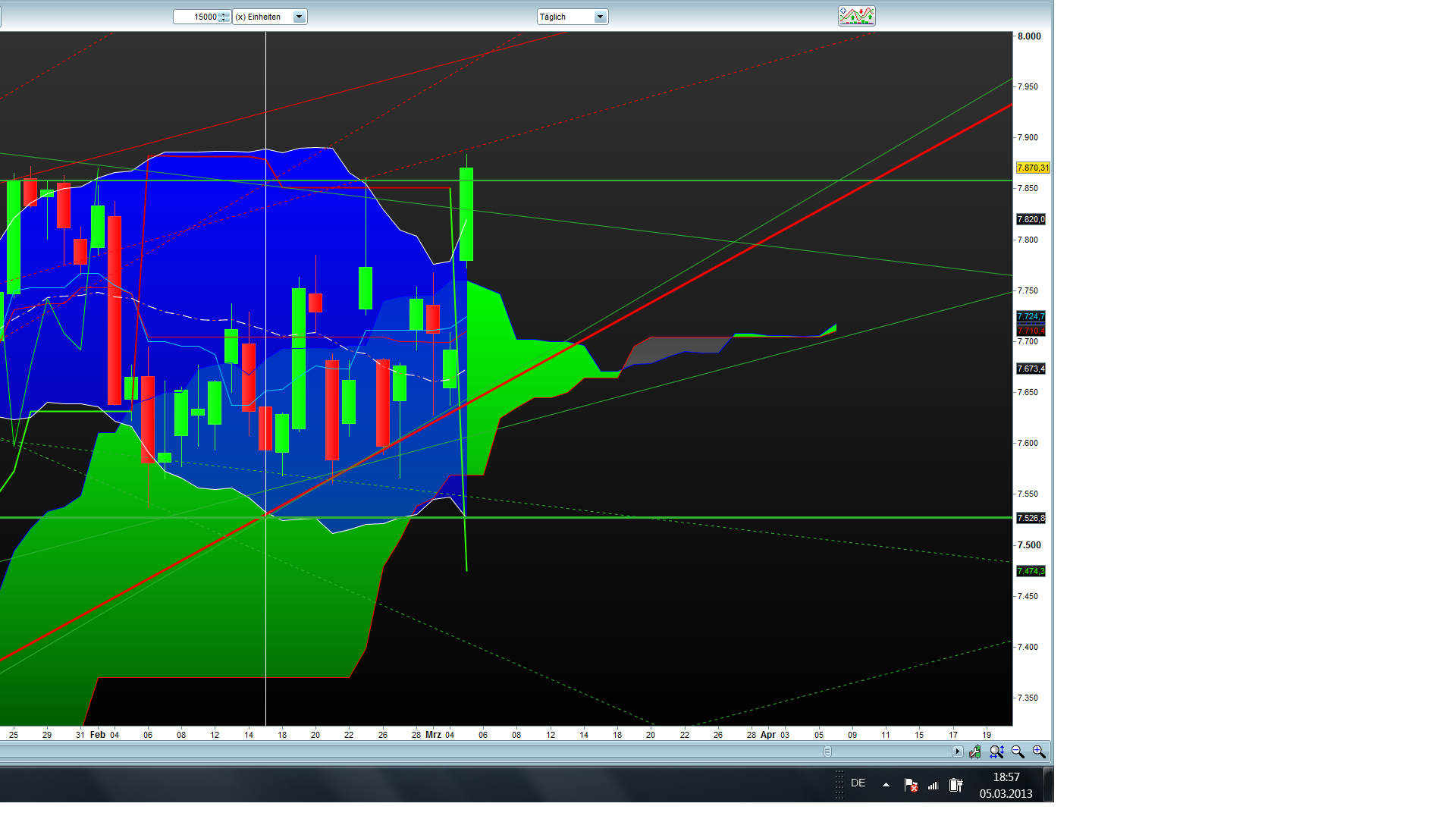 Banken in der Eurozone 584791