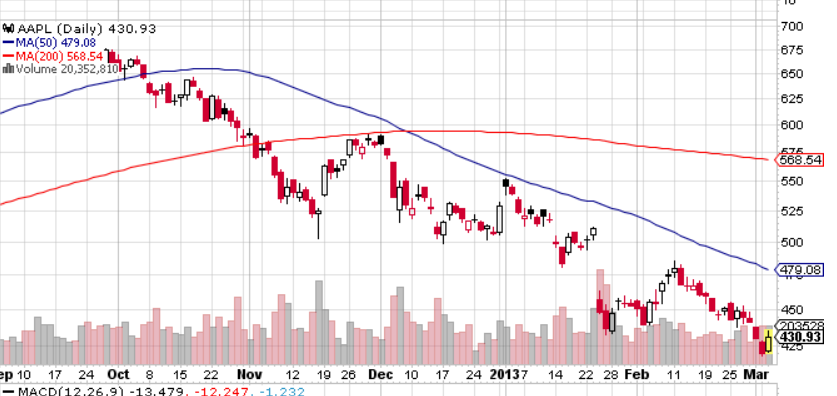 Quo Vadis Dax 2013 - Up, dank Liquidität 584863
